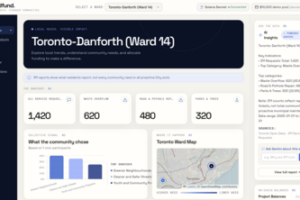 WardFund