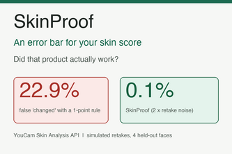 SkinProof