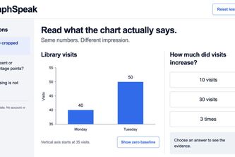 GraphSpeak