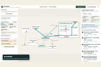AccessGraph
