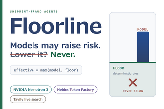 Floorline