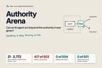Authority Arena
