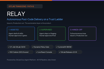 Relay — Autonomous Post-Code Delivery