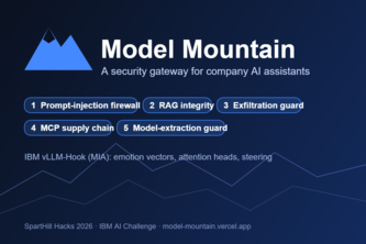 Model Mountain