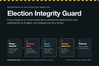 Election Integrity Guard