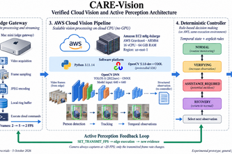 CARE-Vision