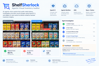 ShelfSherlock: Agentic Visual Inventory Auditor