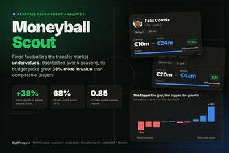 Moneyball Scout