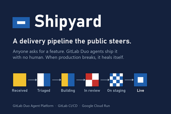 Shipyard