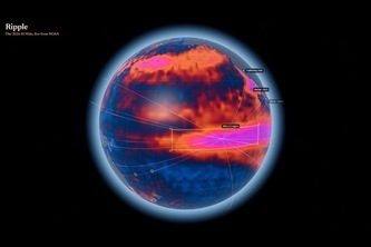 RIPPLE: the record El Niño, kept live by agents