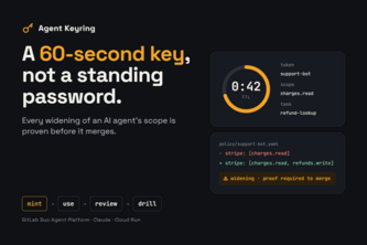 KeyRing
