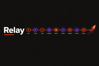Relay: Issue-to-Production Agent Crew