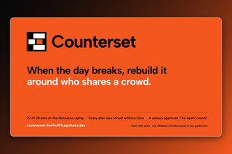 Counterset