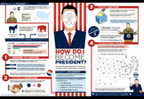 How Do I Become President?