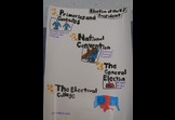Election of the U.S. President