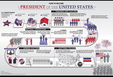 How to become President of the United States