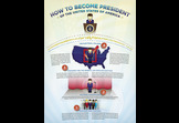 How To Become President