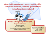 Rural Emergency Network