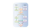 Super Rideshare Matching