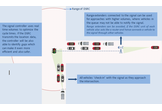 Real-time Signal Timing Optimization 