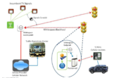 Disruptive Communications Technologies for Connected Vehicles