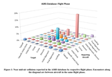 Analysis of Near Mid-Air Collision Reports for the Identification of Locations with High Mid-Air Collision Risk