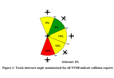 NTSB Mid-Air Collision Report Analysis for the Identification of Locations with High Mid-Air Collision Risk
