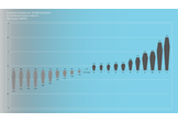 Pedestrian Fatalities per 100,000 people, for 20 Densest States in the US