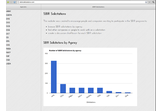 SBIR Solicitations Chat Rooms