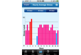 Stress Tracker - An Integrated Health Mobile App