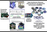 Large Scale Cyber Defense Deployment Technology