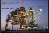 Mnemonics/UCF Wireless Surface Acoustic Wave Sensor System (SAW) team.