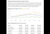 Department of Numbers: New York City Home Prices and Affordability