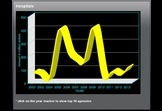 OMB Executive Dashboard