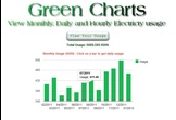 Green Charts