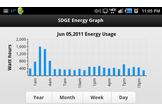 SDGE Usage Grapher