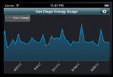 SD Energy Usage