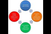 Useful and challenging dissertations