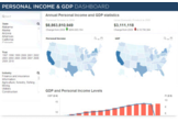 QlikTech Sample for BusinessUSA.gov-Helping Citizens uncover related data