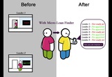Micro-Loan Finder