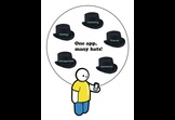 Business Builder Assistant