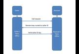 Call blocking of unvalidated caller IDs