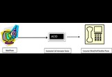 The ACID Test