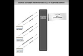 CUSTOMER REPORTING SYSTEM - "Track-My-Call"