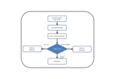 Robocall screening solution