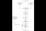 Crowd sourced Robo-call behavioral and heuristic profiling