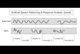 Artificial Speech Patterning & Response Analysis