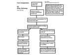 Call Comparison