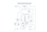 Enhanced Private Phone Number Solution