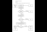 Preventing calls made by robocall by using reporting and voice recognition systems